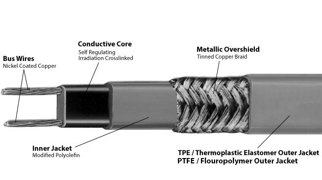 Cable Calefactor Autorregulable de Baja Temperatura MPI Morheat, 66 °C (150 °F), Protección contra Congelamiento